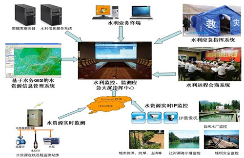VATION巨洋DLP大屏幕显示系统助力水利行业提高防汛抗洪决策的有效性
