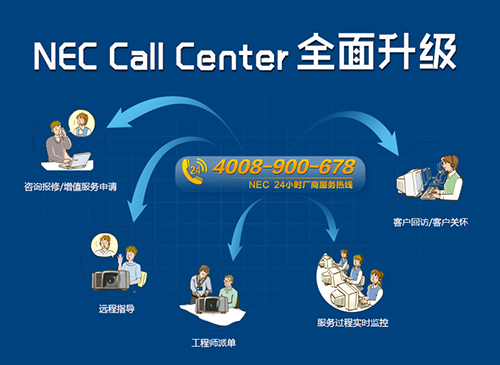 NEC Call Center系统全面升级，服务从“心”开始