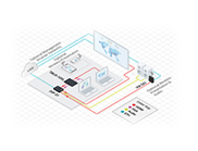 克莱默有线和无线BYOD解决方案表现出很好的用户友好操作性