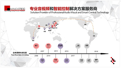 迈诗得品牌故事,你知道多少?