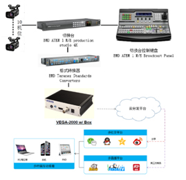引领4K、8K大视频时代——研华助力BIRTV2017现场直播