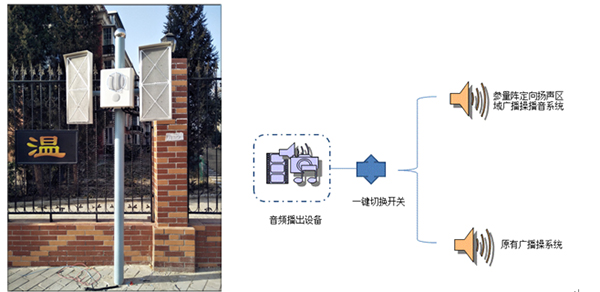 校园广播扰民问题终于解决了！