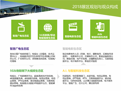 五大亮点揭秘跨媒体业界风向标