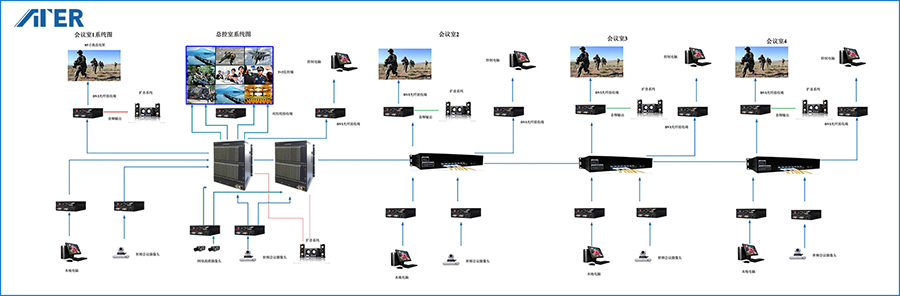 光纤矩阵拥抱全光系统惠万千视听系统