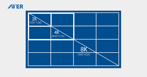无规矩不成方圆,超高清产业链加速标准制定促发展