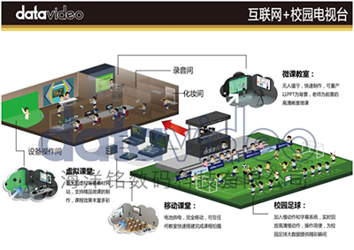 Datavideo洋铭携“互联网+校园电视台”方案闪耀中国国际教育装备（上海）博览会