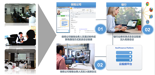  “统一协作平台”为互联网+金融赋能