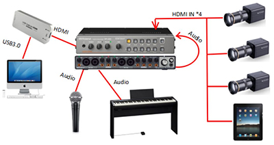 4机位音乐教育直播解决方案