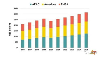 影像科技.助力复兴—Lumens城市主题活动济南站即将开幕!