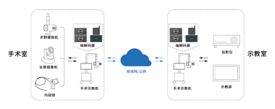 美乐威将在CHIMA青岛展与您探索IP技术在医疗示教及直播中的应用
