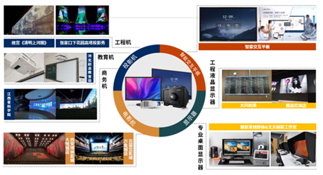 NEC全线显示产品联盟认证开启，打通渠道融合共赢