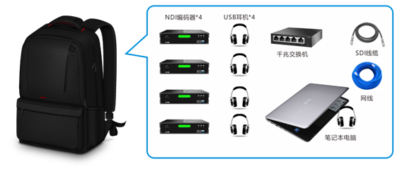 千视NDI解决方案之背包里的制作系统