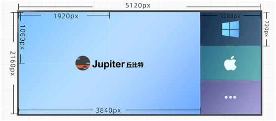 Pana绘景21:9 5K，未来显示发展新趋势