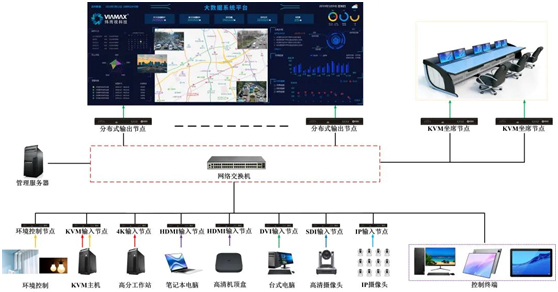 Viamax Pollux 5000分布式控制系统