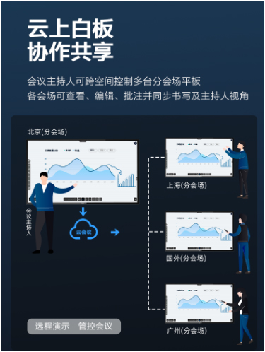 燃爆618！AOC新品SP65T11CC会议平板携狂欢福利提前登场，诠释何为“专业”