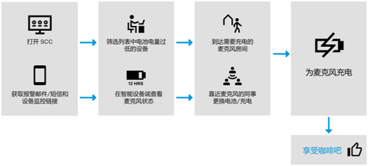 一切尽在掌控——Sennheiser Control Cockpit