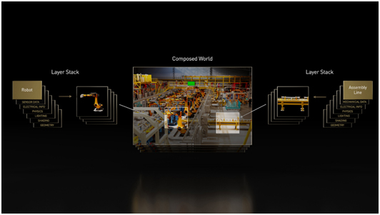 NVIDIA与合作伙伴扩展通用场景描述，加速工业元宇宙的发展和下一波人工智能浪潮