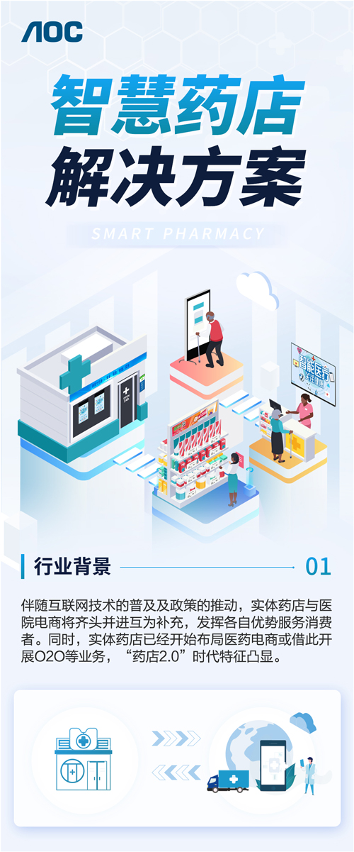 AOC智慧药店解决方案，全屏赋能智慧医疗！