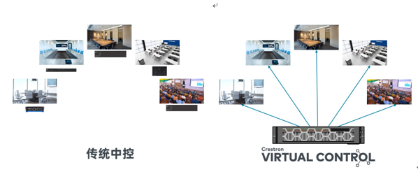 快思聪VC-4虚拟中控适应未来工作场景的控制解决方案