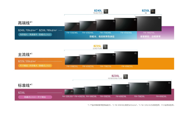 索尼发布14款4K HDR BRAVIA商用显示器新品