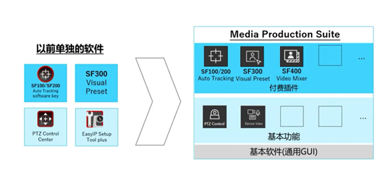如何在Media Production Suite上进行多台摄像机的调试